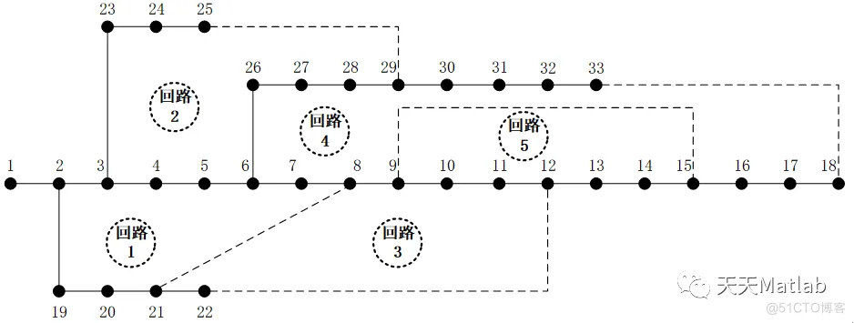 【配电网重构】基于粒子群算法的配电网重构问题研究附matlab代码_matlab代码