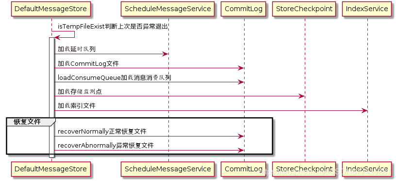 RocketMQ源码分析-消息存储_其他_13