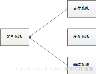 消息队列详细介绍_其他_02