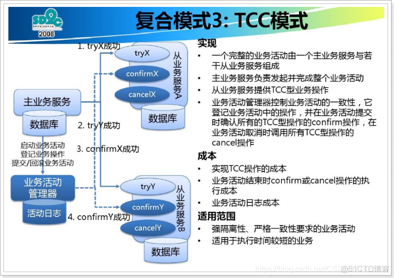 分布式事务及解决方案_分布式事务_03