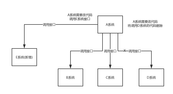 消息队列详细介绍_其他_07