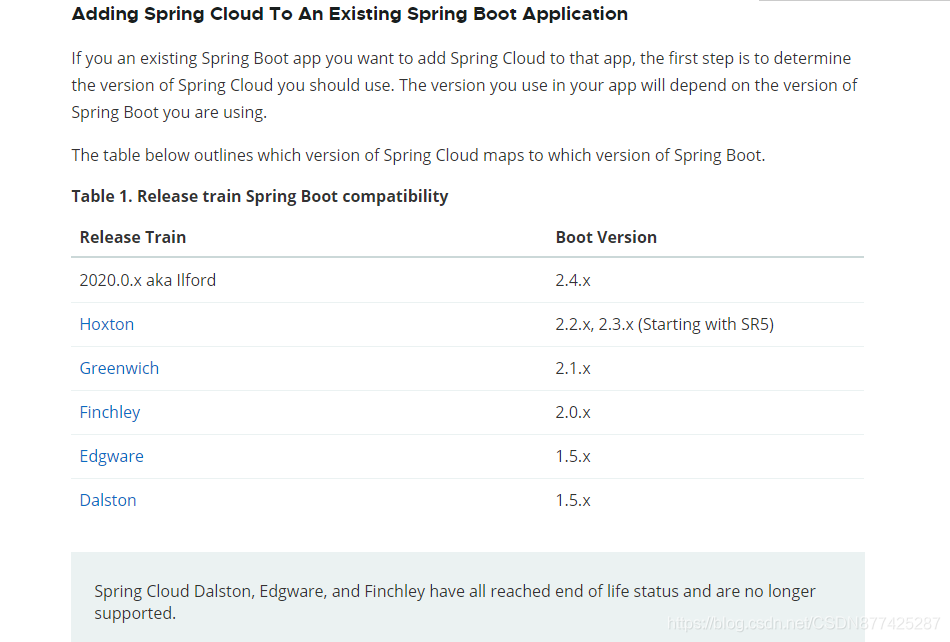 SpringCloud版本和SpringBoot版本适配_spring