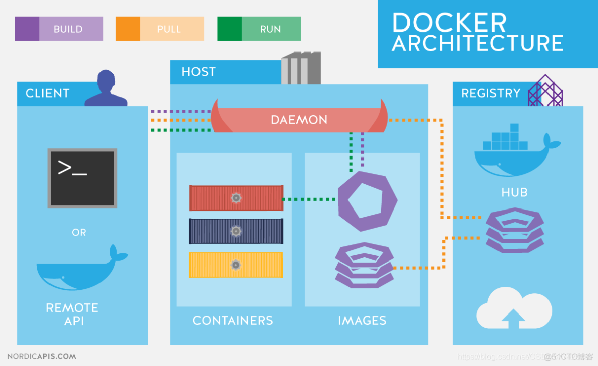 Docker安装使用，DockerFile编写_其他_02