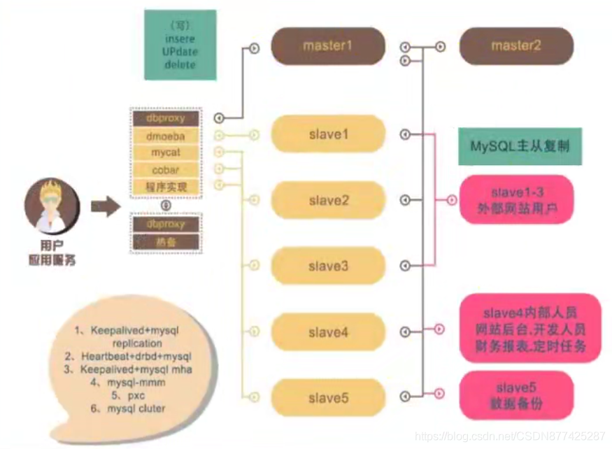 MySql集群搭建_客户端_03