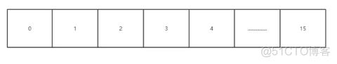 JDK11源码导读记录（HashMap）_数组