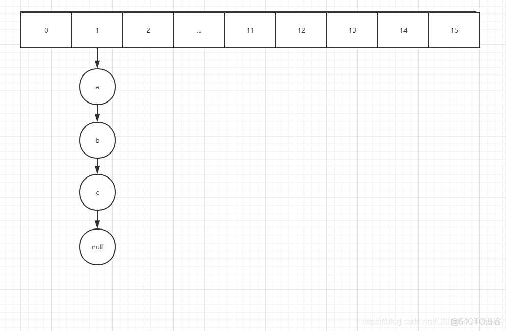 JDK11源码导读记录（HashMap）_数据_02