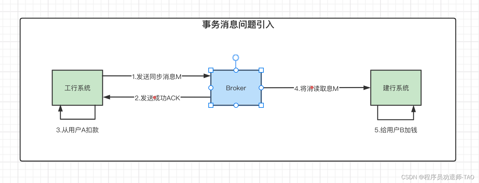 RocketMQ-事务消息_其他