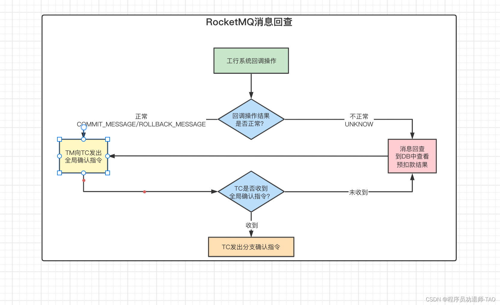 RocketMQ-事务消息_其他_03