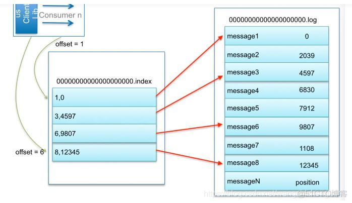 kafka使用索引查找message_kafka_03