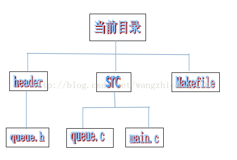 探究一种定长队列操作（C ,C++版本）_i++