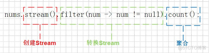 Java8-Stream语法详解_System