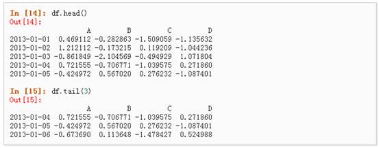 十分钟搞定pandas_Indexing_07