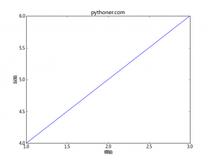 解决matplotlib中文乱码问题（Windows）_python