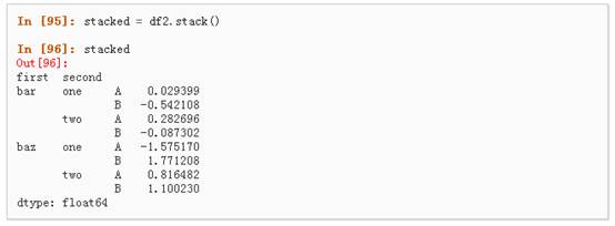 十分钟搞定pandas_Indexing_53