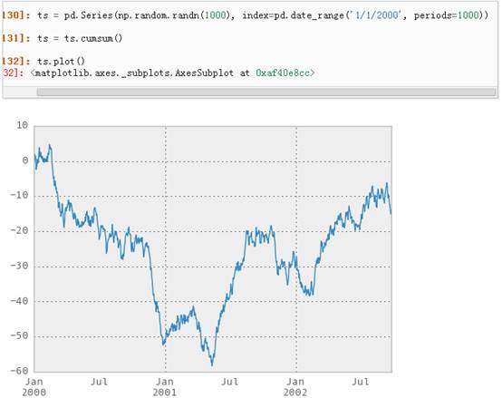 十分钟搞定pandas_Indexing_68