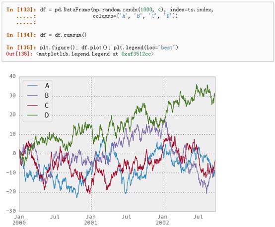 十分钟搞定pandas_Indexing_70