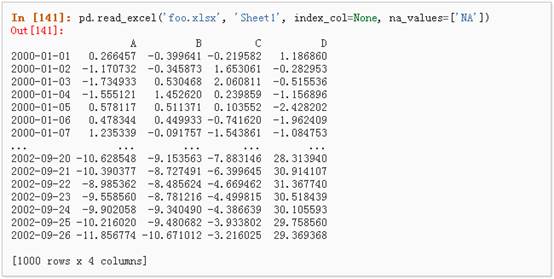 十分钟搞定pandas_Indexing_76