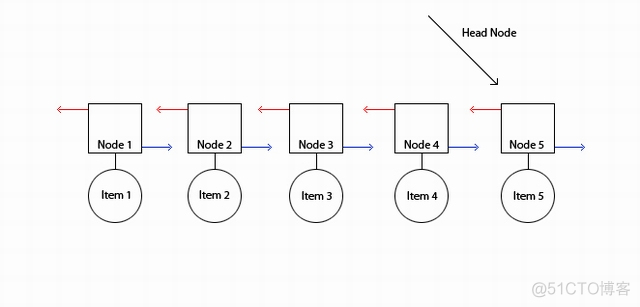 lintcode: Reverse Linked List_空间复杂度