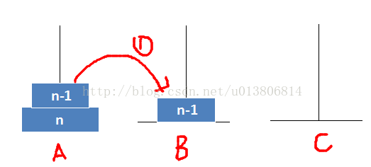 递归问题之汉诺塔_递归_02