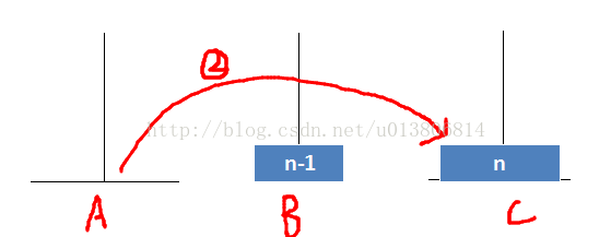 递归问题之汉诺塔_数据结构_03