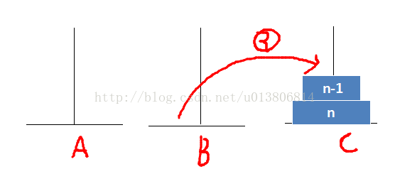 递归问题之汉诺塔_数据结构_04