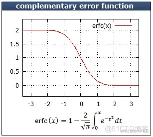 C++学习------cmath头文件的源码学习07_cmath_02