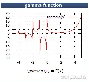 C++学习------cmath头文件的源码学习07_cmath_03