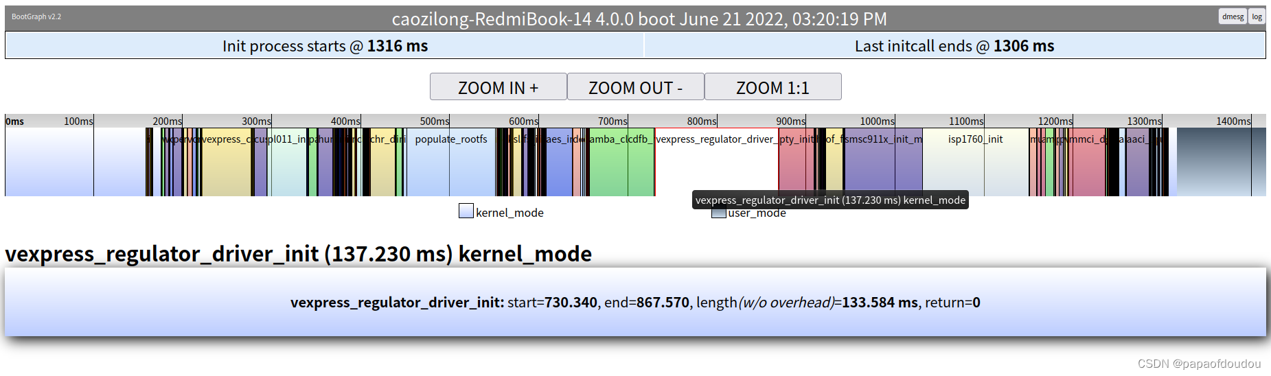 linux4.15 arm qemu @ubuntu18.04环境搭建与bootgraph启动优化_文件系统_44