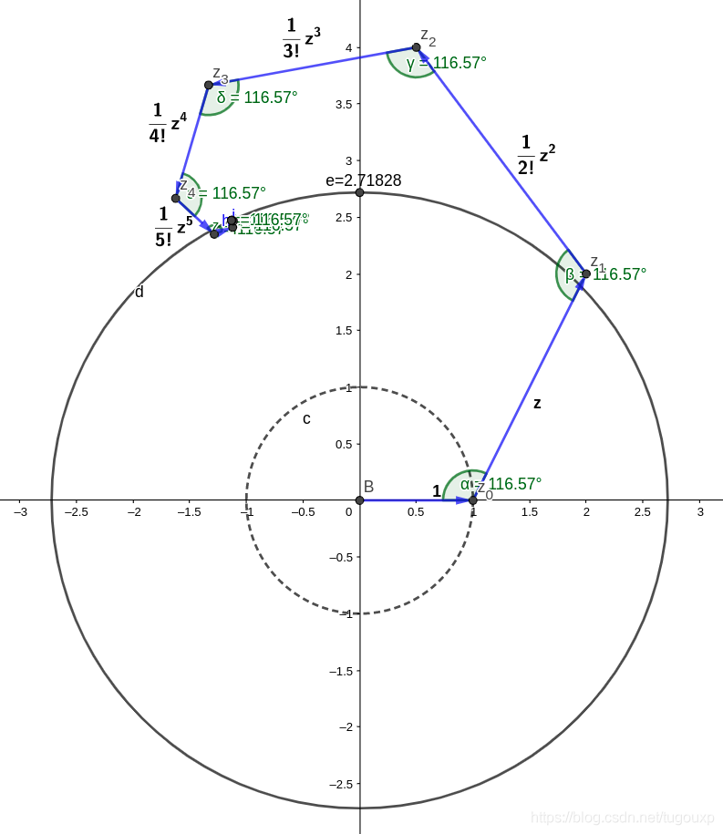 复分析－欧拉公式的几何解读_欧拉公式_41