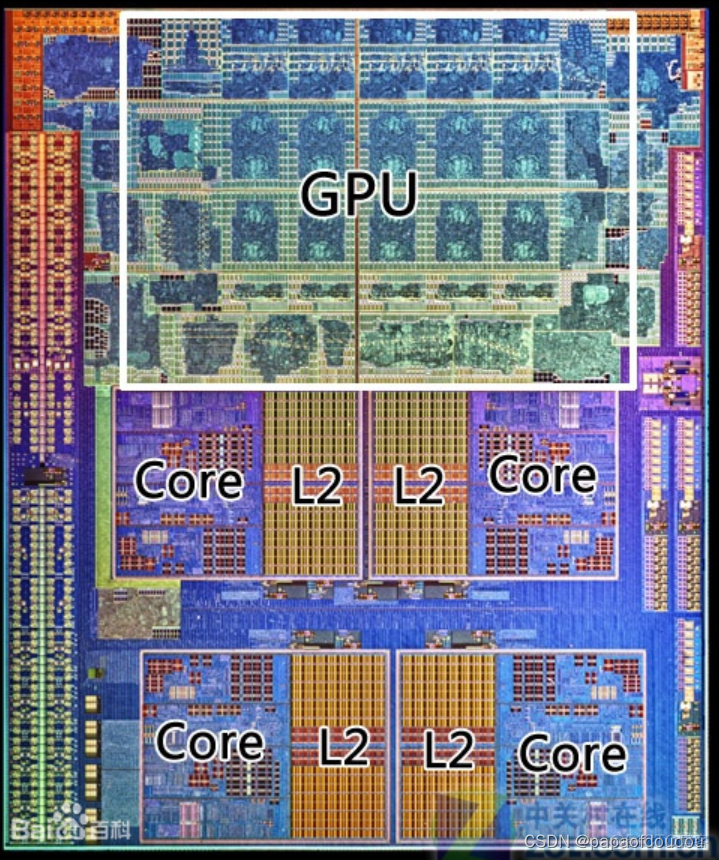 AMD HSA 异构计算架构和AMD-KFD内核驱动_架构