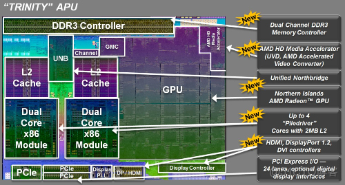 AMD HSA 异构计算架构和AMD-KFD内核驱动_异构_02