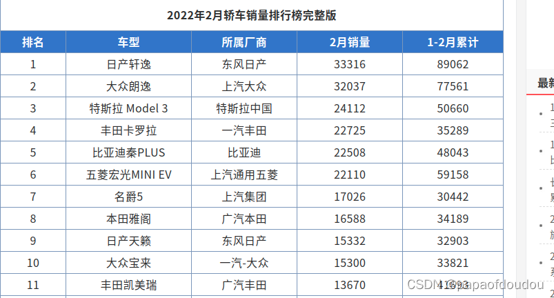 特斯拉为什么要取消自动驾驶的雷达？_数据_03