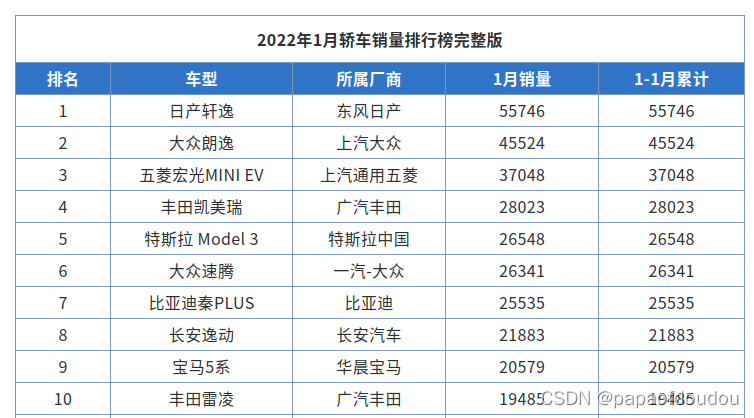 特斯拉为什么要取消自动驾驶的雷达？_深度学习_04