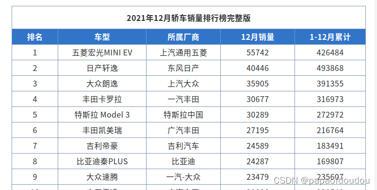 特斯拉为什么要取消自动驾驶的雷达？_图像算法_05