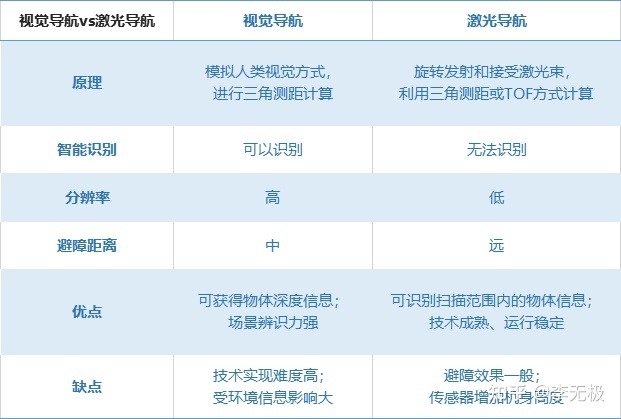 特斯拉为什么要取消自动驾驶的雷达？_数据_08