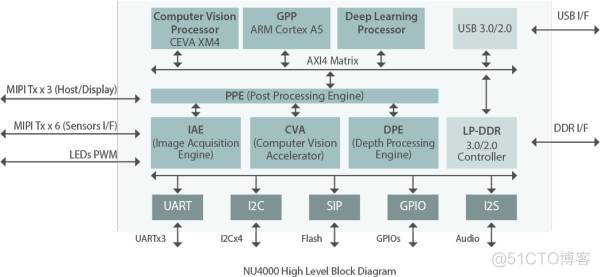 盘点2021年全球AI芯片，详解“xPU”，请收下最新最全的知识点_云计算_12