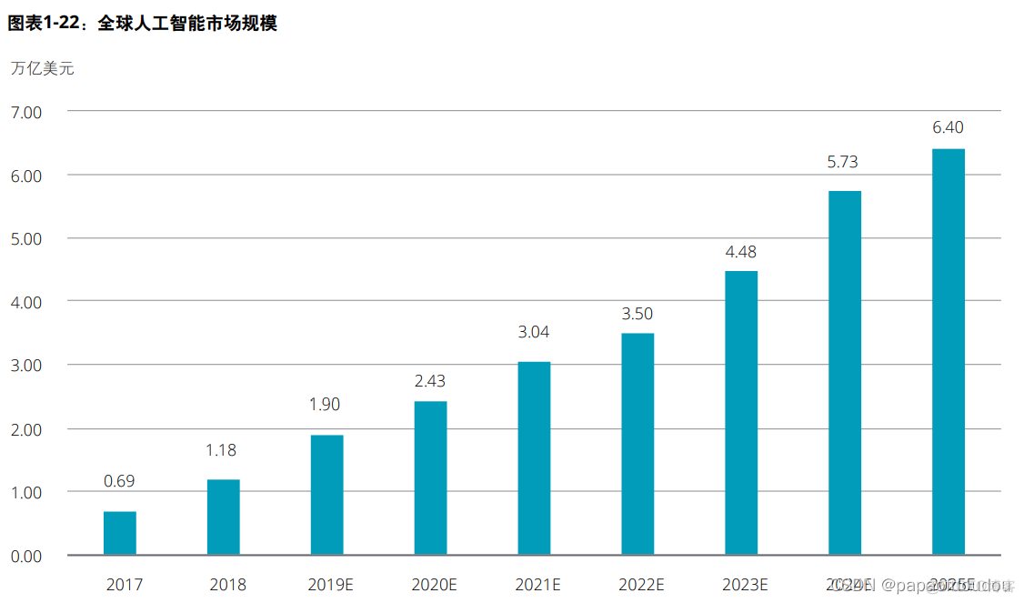 AI的行业技术和发展趋势分析_数据处理_02