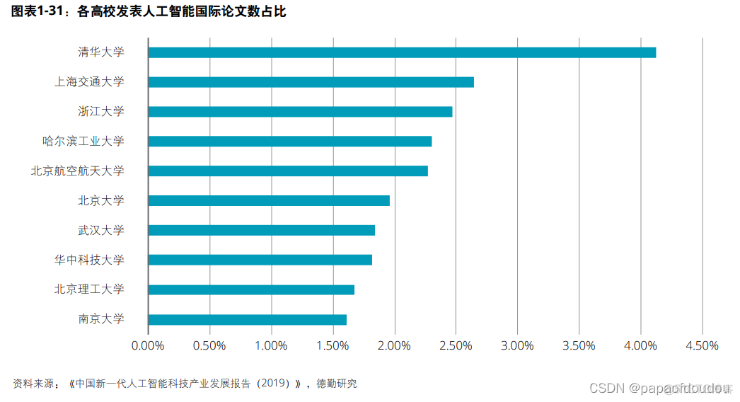 AI的行业技术和发展趋势分析_数据处理_05