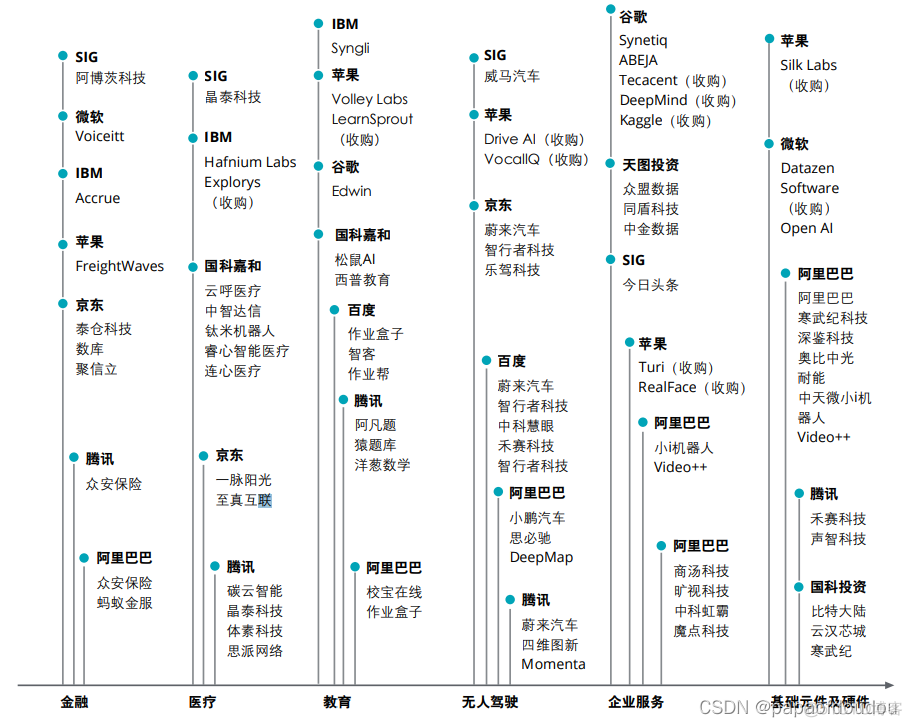 AI的行业技术和发展趋势分析_人工智能_06