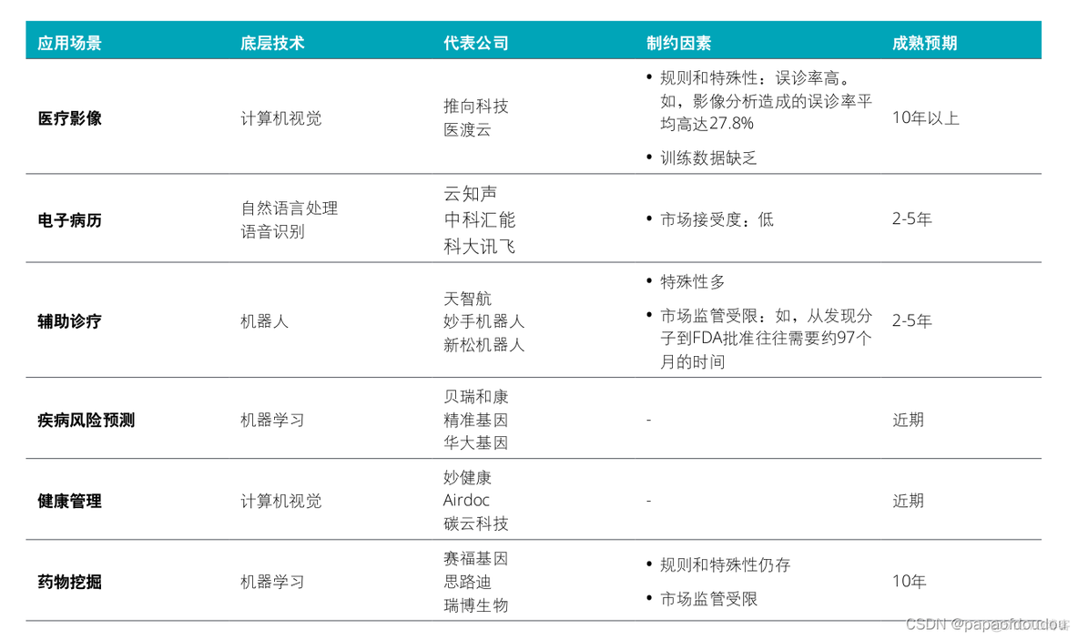 AI的行业技术和发展趋势分析_数据处理_10