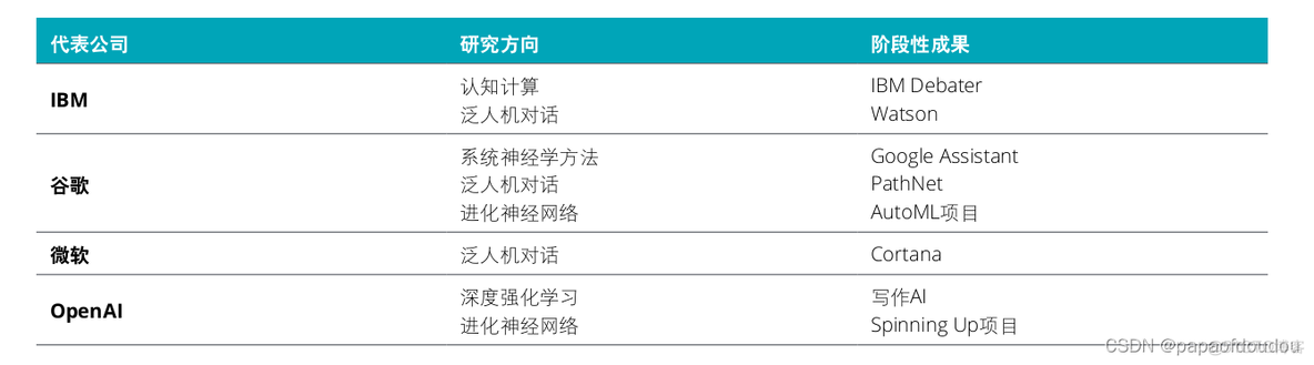 AI的行业技术和发展趋势分析_数据处理_11