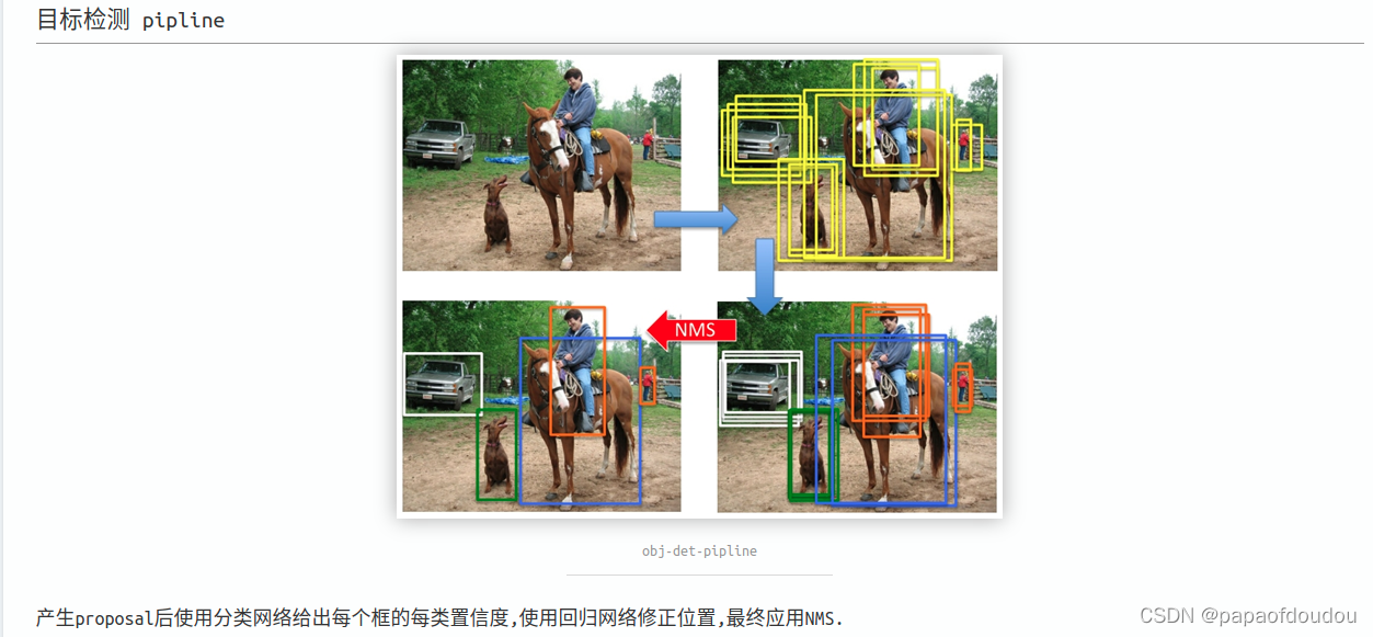 非极大值抑制（Non-Maximum Suppression，NMS）_神经网络_03