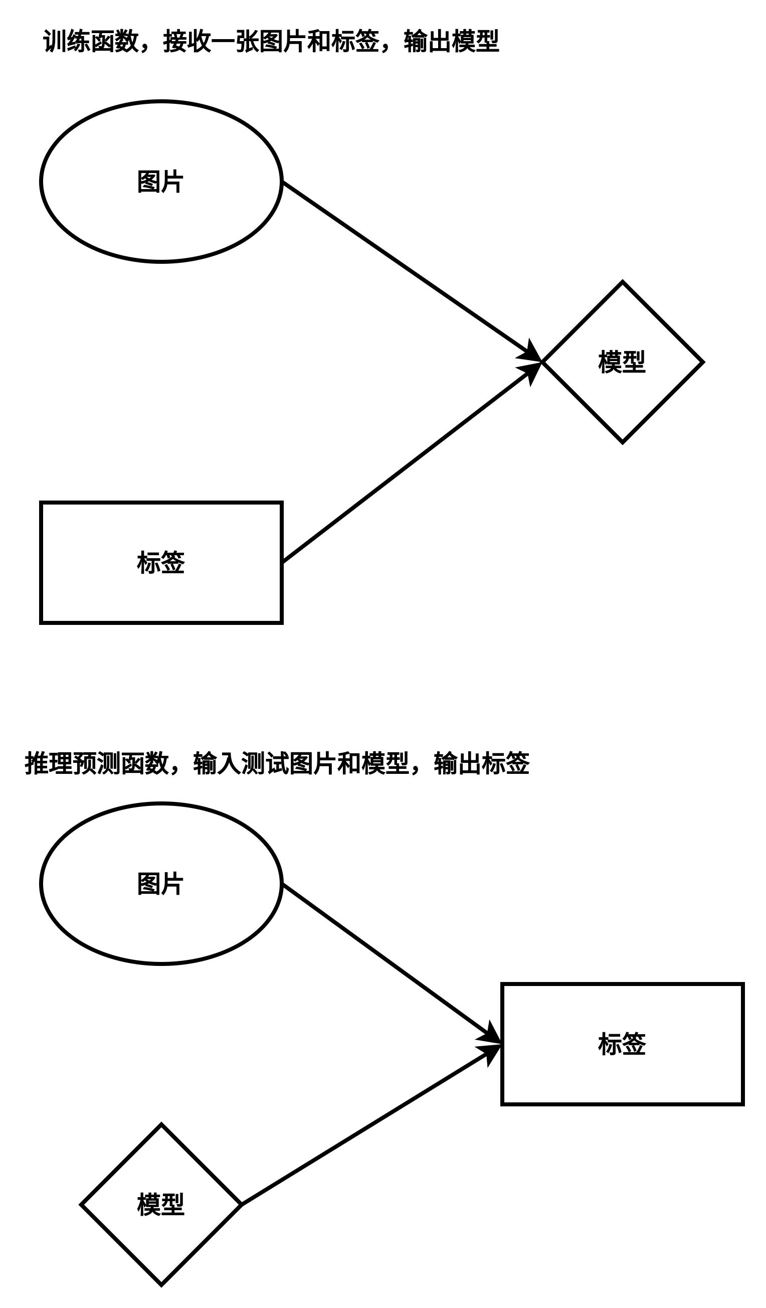 CS231n学习记录_计算机视觉