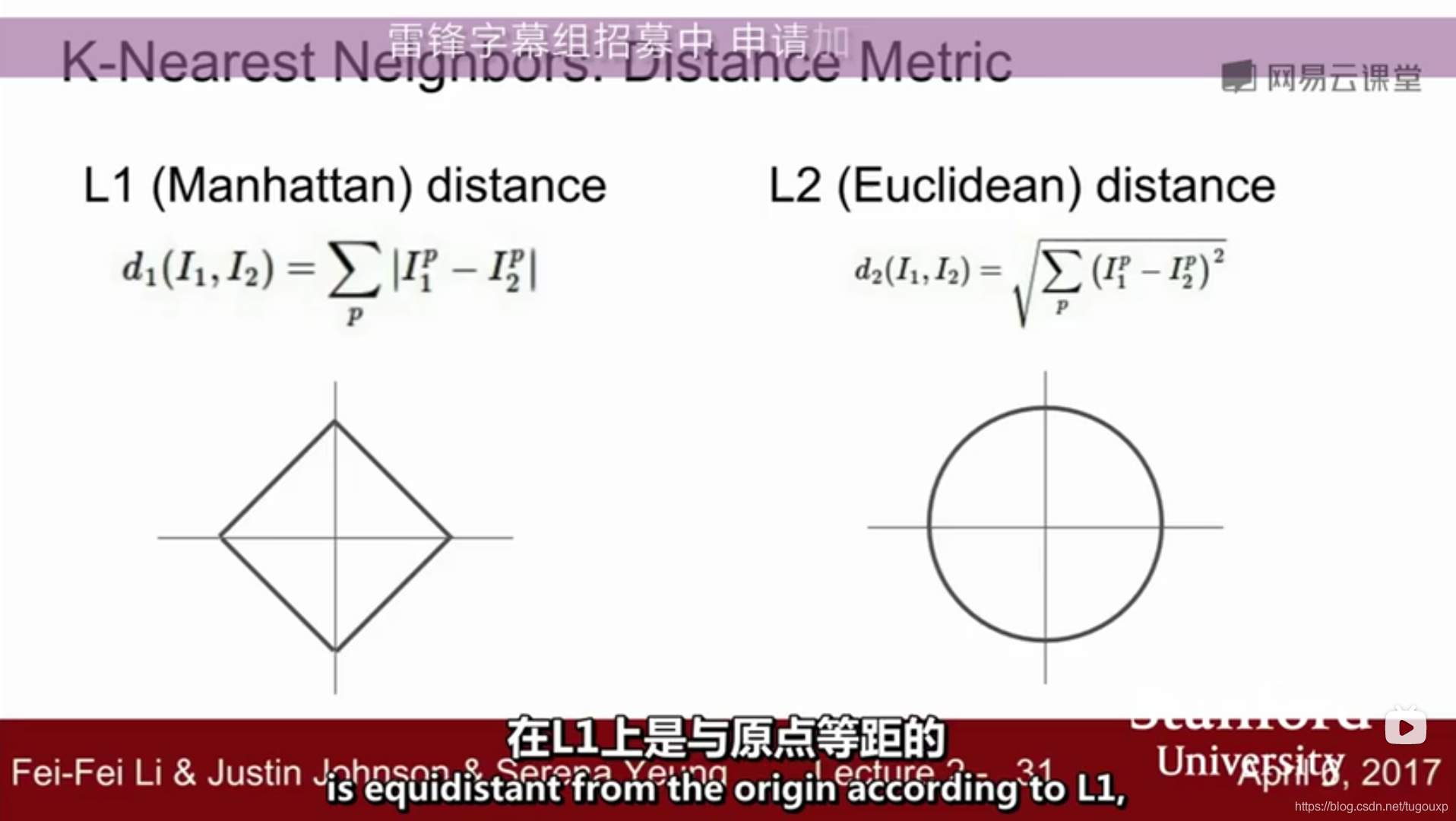 CS231n学习记录_卷积核_04