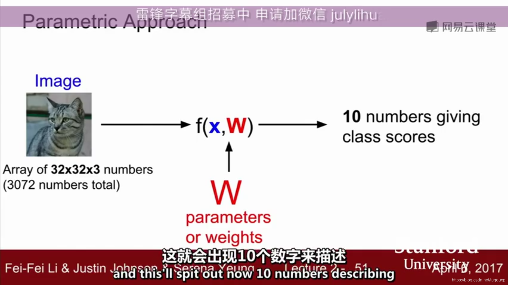 CS231n学习记录_深度学习_08