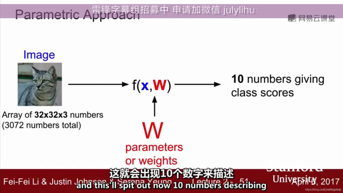 CS231n学习记录_卷积核_08