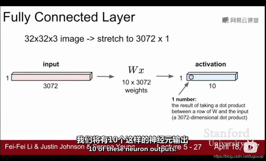 CS231n学习记录_计算机视觉_10