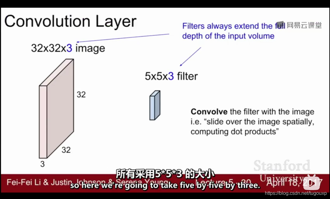 CS231n学习记录_卷积核_11