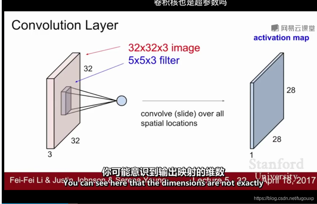 CS231n学习记录_池化_13