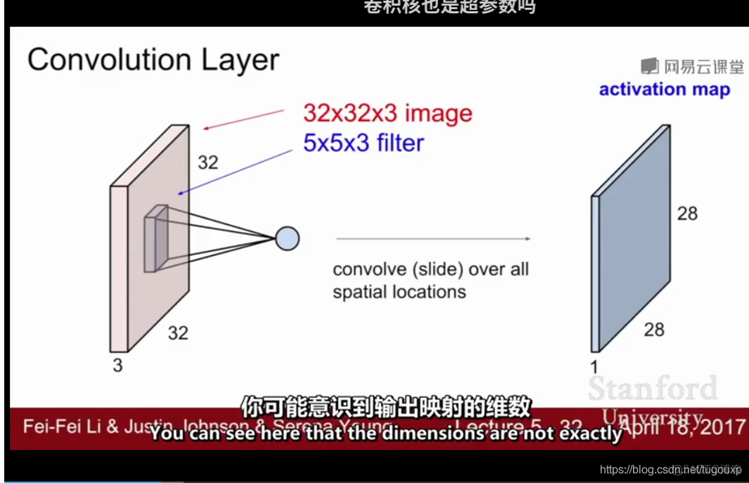 CS231n学习记录_池化_13